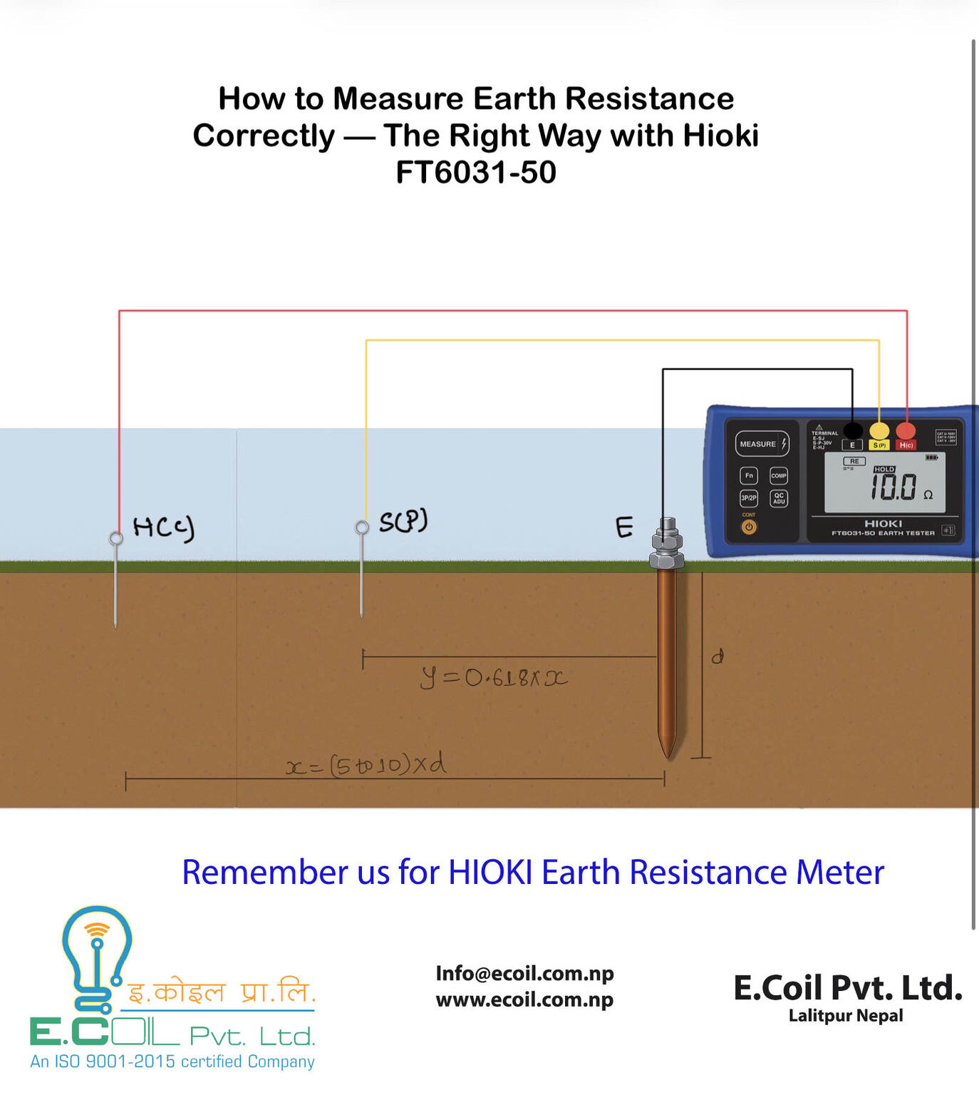 Measuring Earth Resistance — Real Way